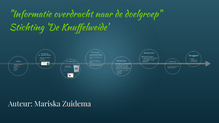 WPL presentatie by Mariska Zuidema on Prezi