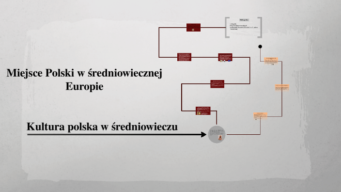 Sprawdzian Kultura Echnikum 1 Kl