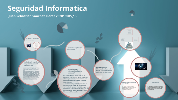 Seguridad Informatica by juan sebastian sanchez on Prezi