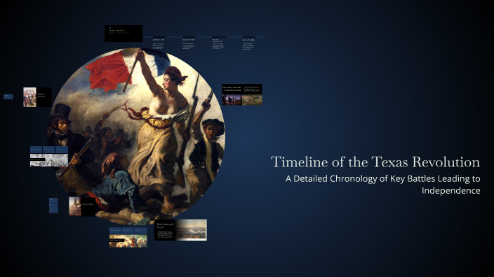 Timeline of the Texas Revolution by angel bracamontes on Prezi