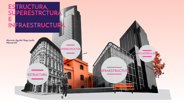 Estructura, Superestructura E Infraestructura. By Angélica Noemi ...