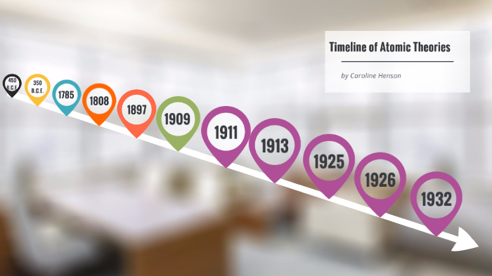 Atomic Theories Timeline By Caroline Henson On Prezi