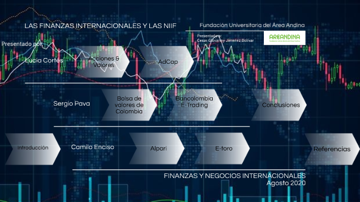 Eje 2 Finanzas Internacionales by camilo.enciso Enciso on Prezi