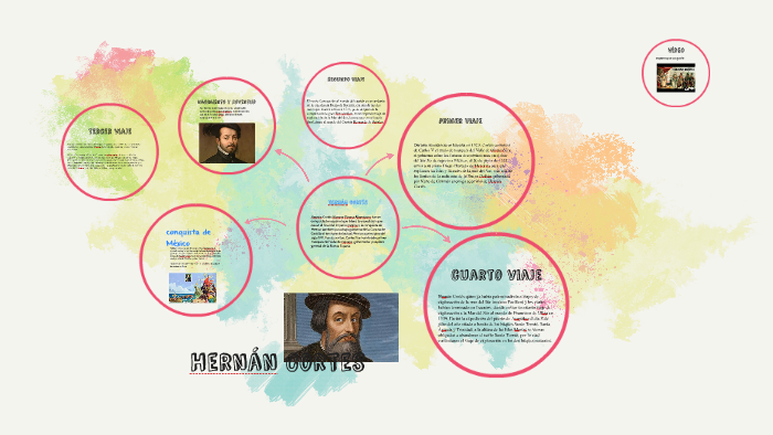 Hernan Cortes by Alvaro gomez on Prezi