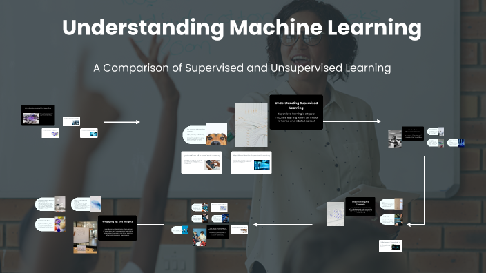 Exploring Supervised and Unsupervised Learning by Ankoo Ghosh on Prezi