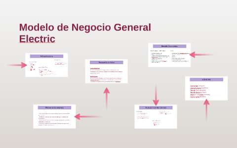 Modelo de Negocio General Electric by Vale Ogaz on Prezi Next