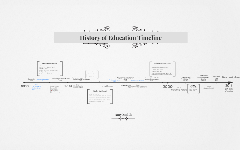 History of Education Timeline by 345466 Smith on Prezi