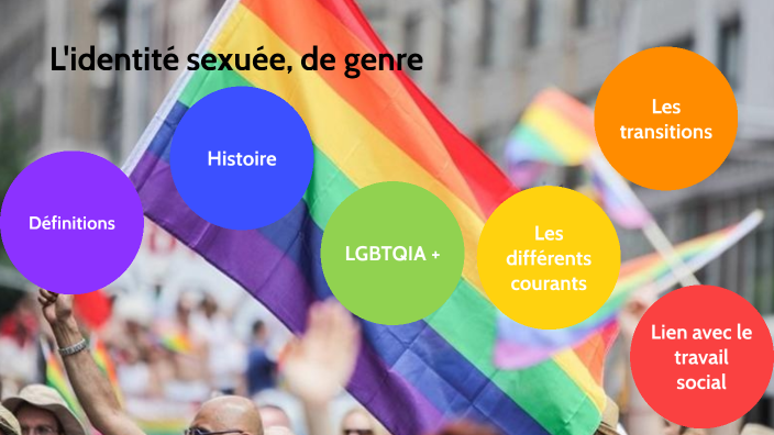 Identité De Genre Et Sexualité By Emilie Riviere