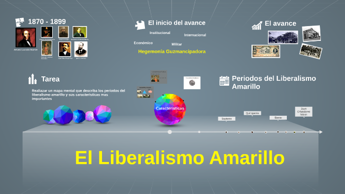 el liberalismo amarillo by gustavo santana on Prezi Next
