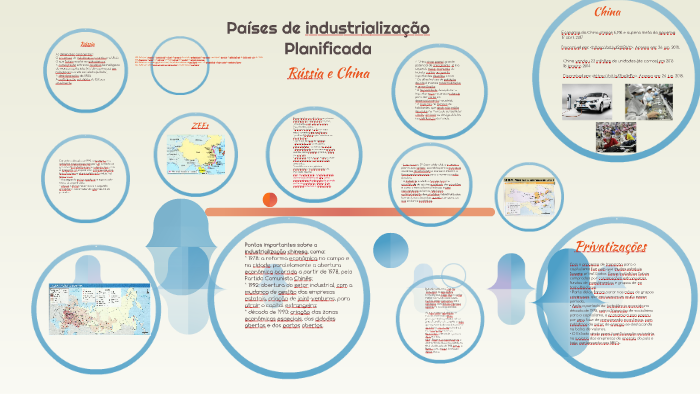 Países de industrialização Planificada by José Roberto Feliciano on Prezi