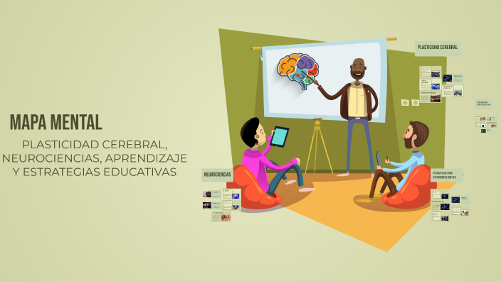 MAPA MENTAL by Anahi Alicia Ema Flores on Prezi