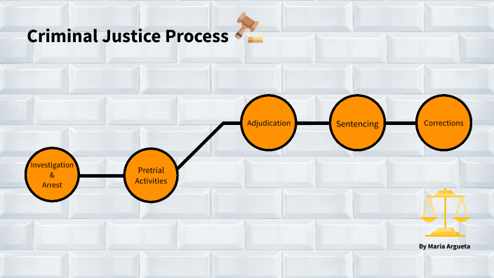 due process criminal justice