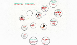 Copy of Stereotypy i uprzedzenia