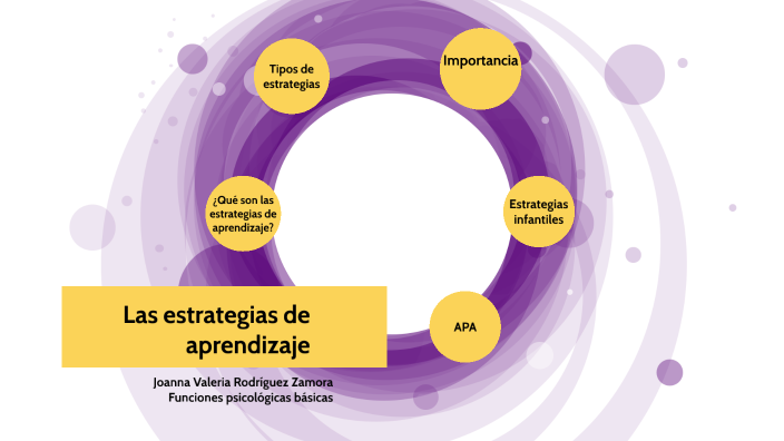 ESTRATEGIAS DE APRENDIZAJE by jo Rozav on Prezi