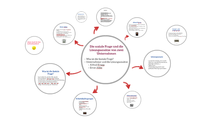 Die Soziale Frage Im Bezug Auf Unternehmen By Lilly Krieger On Prezi Next