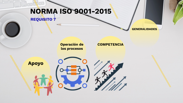 Unidad Iii Norma Iso 9001:2015 By Reinier Rodriguez On Prezi