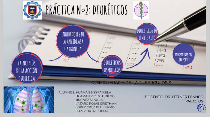 ULCERAS.NET on X: MEPENTOL & MEPENTOL LECHE celebran su vigésimo  aniversario, 20 años de trabajo, constancia y pasión siendo líderes en la  prevención de úlceras de diversa etiología, úlceras por presión y