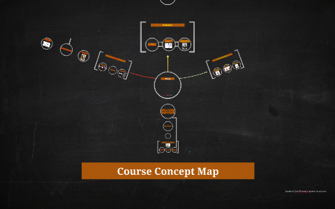 Course Concept Map by Harmanjit gill on Prezi