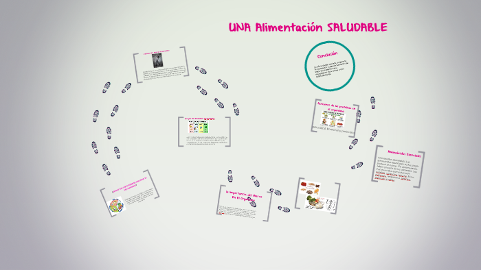 UNA ALIMENTACION SALUDABLE by lucelly morales lemos on Prezi