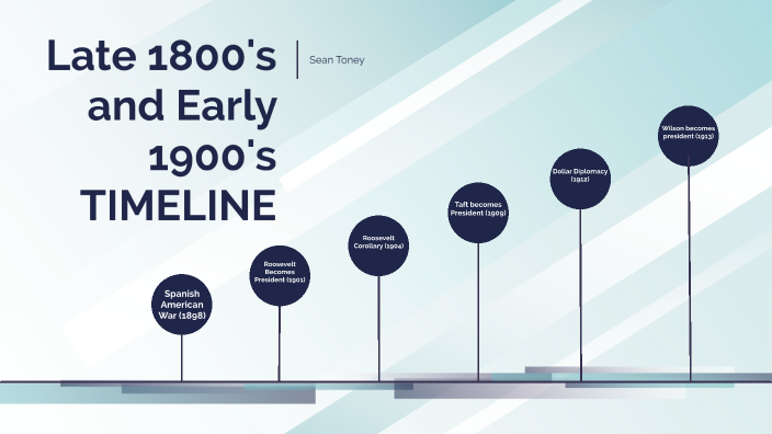 late-1800-s-and-early-1900-s-timeline-by-sean-toney