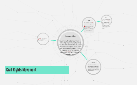Civil Rights Movement by on Prezi