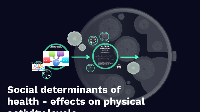 Social determinants of health - effects on physical activity by Olly ...