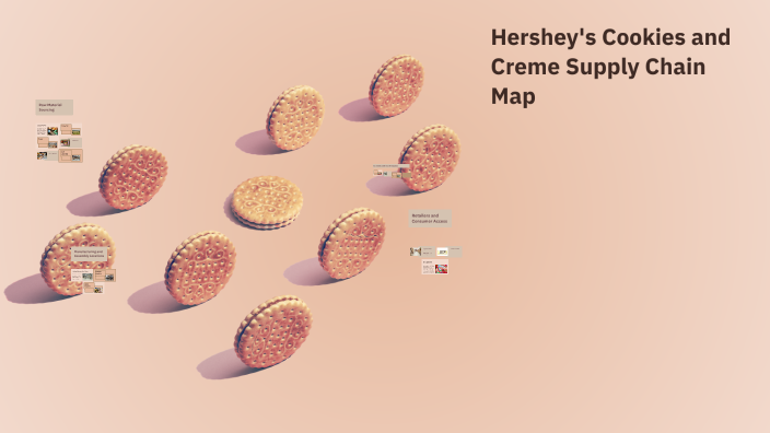 Hershey's Cookies and Creme Supply Chain Map by Abdi ChauBrown on Prezi