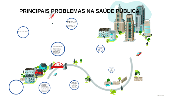 PRINCIPAIS PROBLEMAS NA SAÚDE PÚBLICA by Gleice melo on Prezi