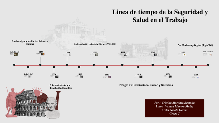 Linea de tiempo de la Seguridad y Salud en el Trabajo by Marie H on Prezi