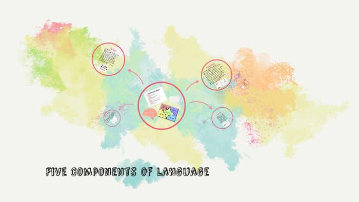 five-components-of-language-by-madison-phillips