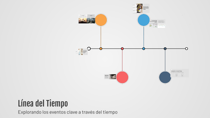 Línea del Tiempo by leidy johana barrera herrera on Prezi