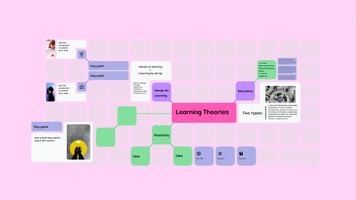 Learning Theories by Ella Shelly on Prezi
