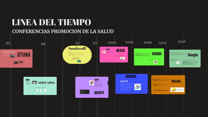LINEA DEL TIEMPO by MARIA NELLY BLANCO on Prezi