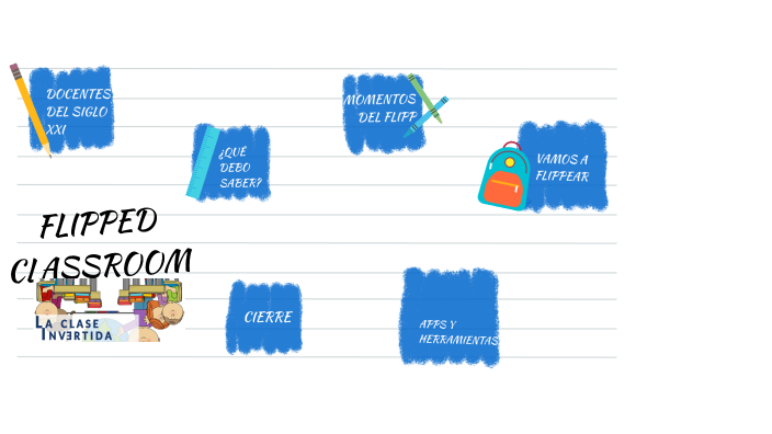 FLIPPED CLASSROOM by Lilia Rubio Olalde on Prezi