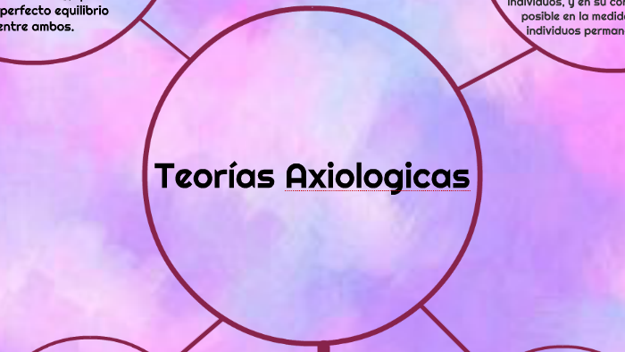 Teorias Axiologicas By Taire Doria On Prezi 7661