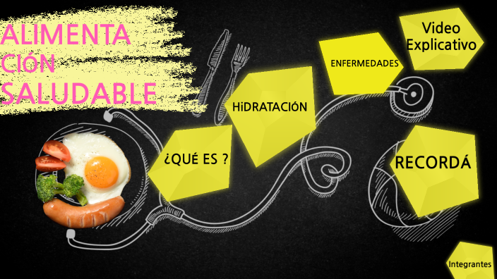 ALIMENTACION SALUDABLE by yamile fernandez on Prezi