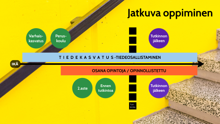 Jatkuva Oppiminen By Ruut Westerlund On Prezi