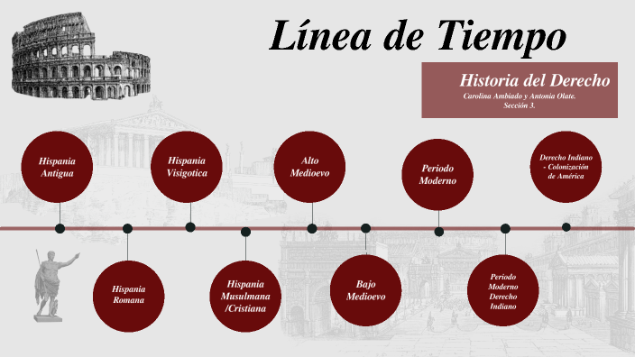 Linea de tiempo historia del derecho by CAROLINA FERNANDA AMBIADO ...