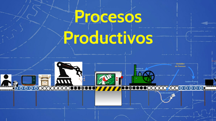 Procesos Productivos by Héctor Ramírez Dorantes on Prezi