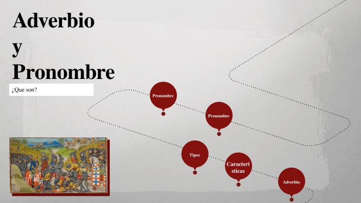 Adverbios y pronombres by 903 Kevin Santiago Quiñones on Prezi