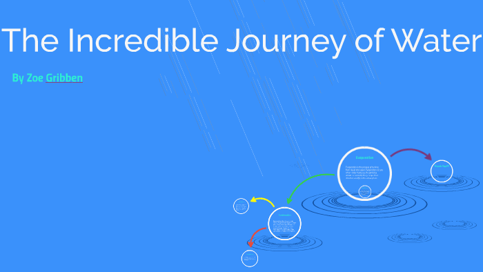 The Incredible Journey of Water by Zoe Gribben on Prezi