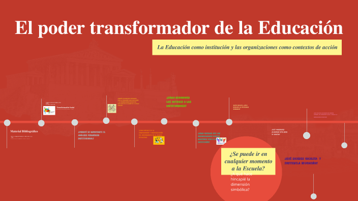 El Poder Transformador De La Educación By Camila Galli On Prezi