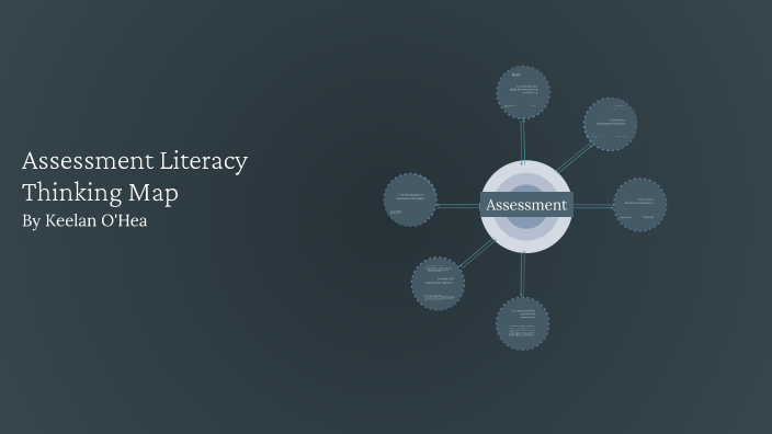 Assessment Literacy Thinking Map by Keelan O'hea on Prezi