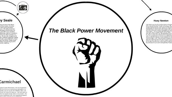 The Black Power Movement by Al Bolton on Prezi