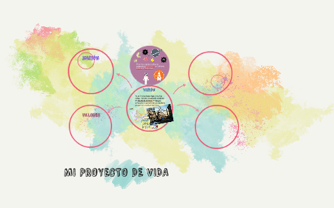 MI PROYECTO DE VIDA by Isabella Mancin on Prezi