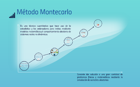 Metodo Montecarlo by Paula Hernandez