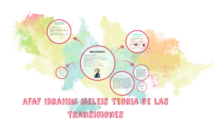 Afaf Ibrahim Meleis Teoria de las Transiciones by LISSETH DEL CISNE