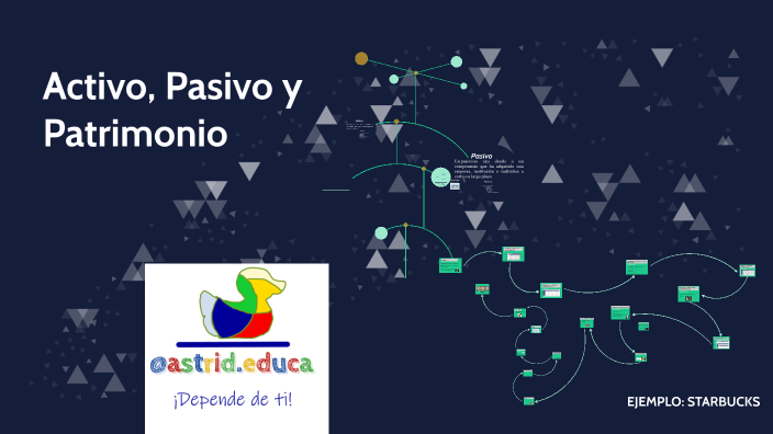 Astrid 2 E Contable by Astrid Ruiz on Prezi