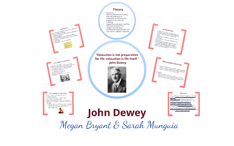 John Dewey by Megan Bryant on Prezi