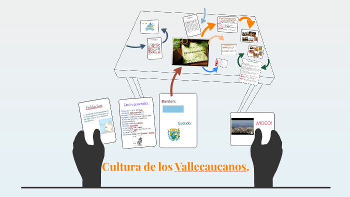 Cultura de los Vallecaucanos by JUAN SEBASTIAN TORRES CANO on Prezi